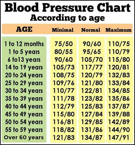 106 65 blood pressure reading.